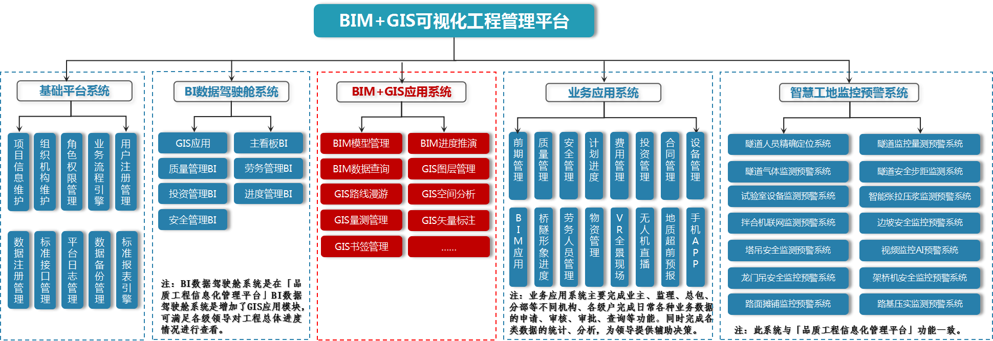 BIM+GIS可視化工程管理平臺.png